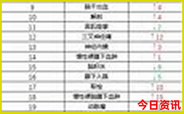 中国100个著名景点